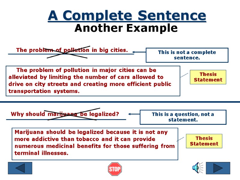 A Complete Sentence Another Example      The problem of pollution